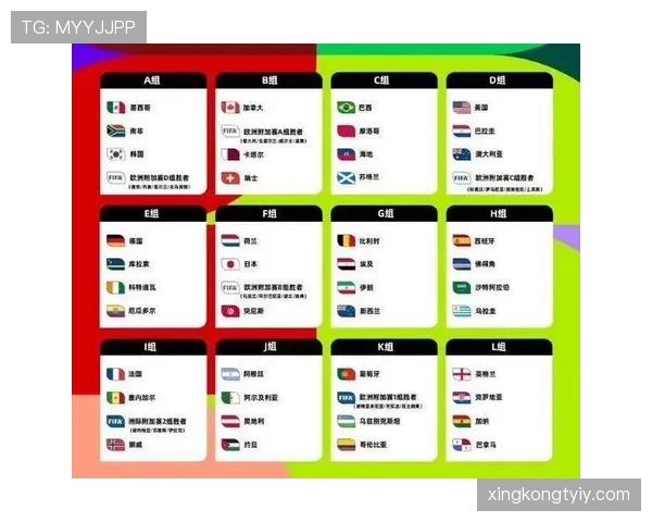 2026世界杯48支球队分12个小组赛制怎么规定