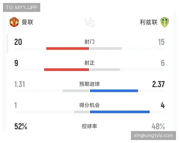 曼联争四形势持续变化,对赛季最终排名产生直接影响 曼联争四形势持续变化,对赛季最终排名产生直接影响